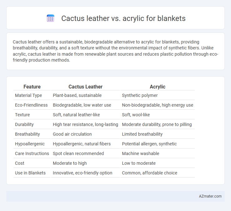 Cactus leather vs. acrylic for blankets - What is The Difference?