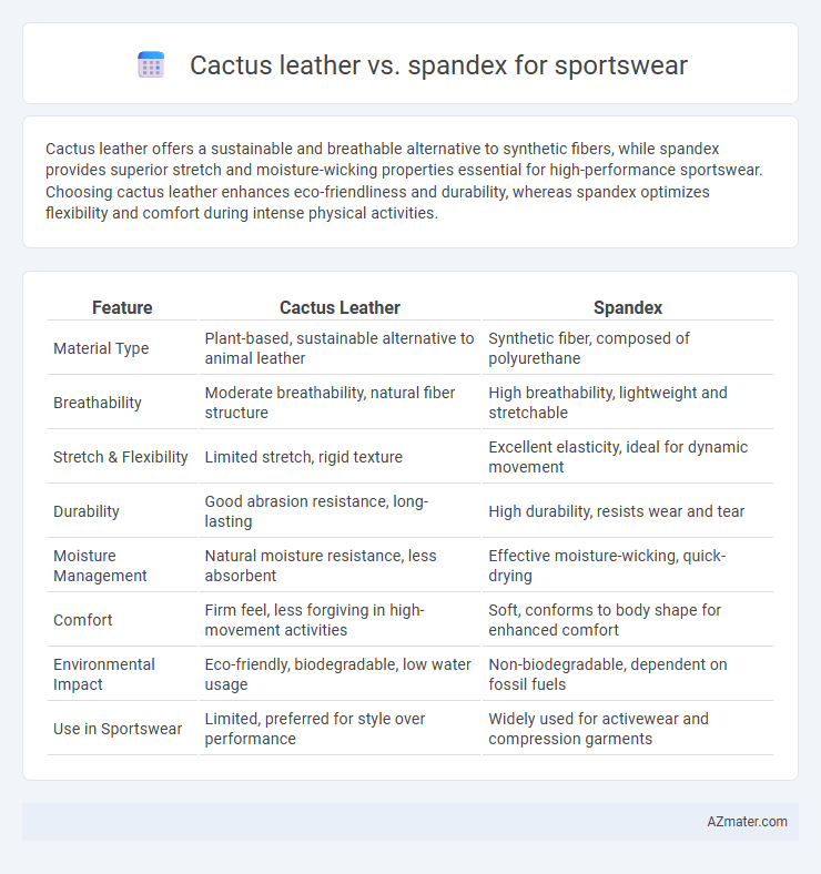 Cactus leather vs. spandex for sportswear - What is The Difference?