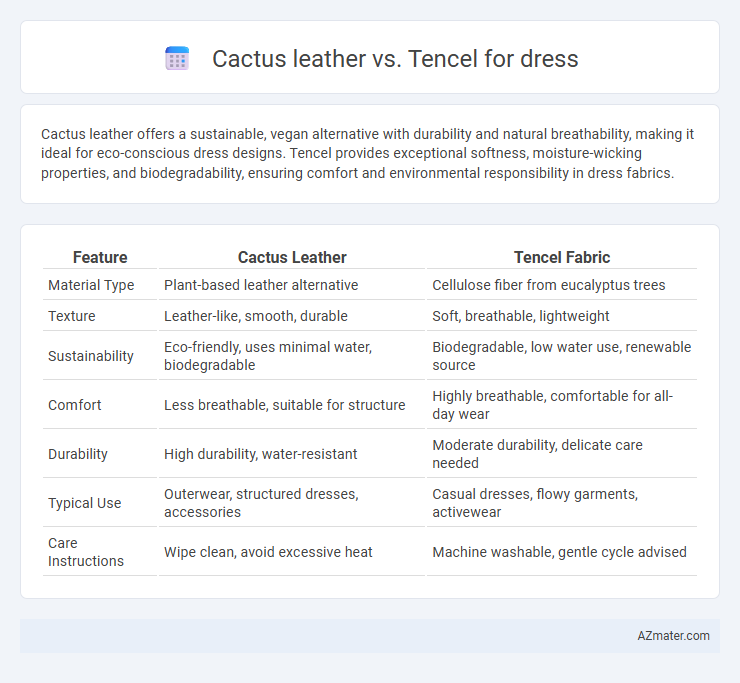 Cactus leather vs. Tencel for dress - What is The Difference?