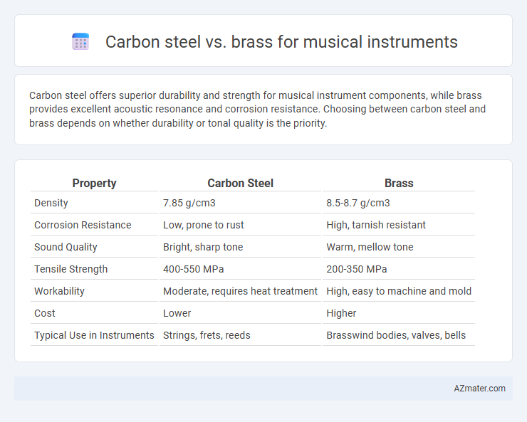 Carbon steel vs. brass for musical instruments - What is The Difference?