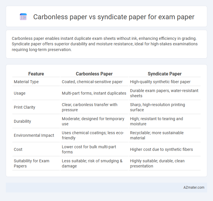 Carbonless paper vs syndicate paper for exam paper - What is The Difference?