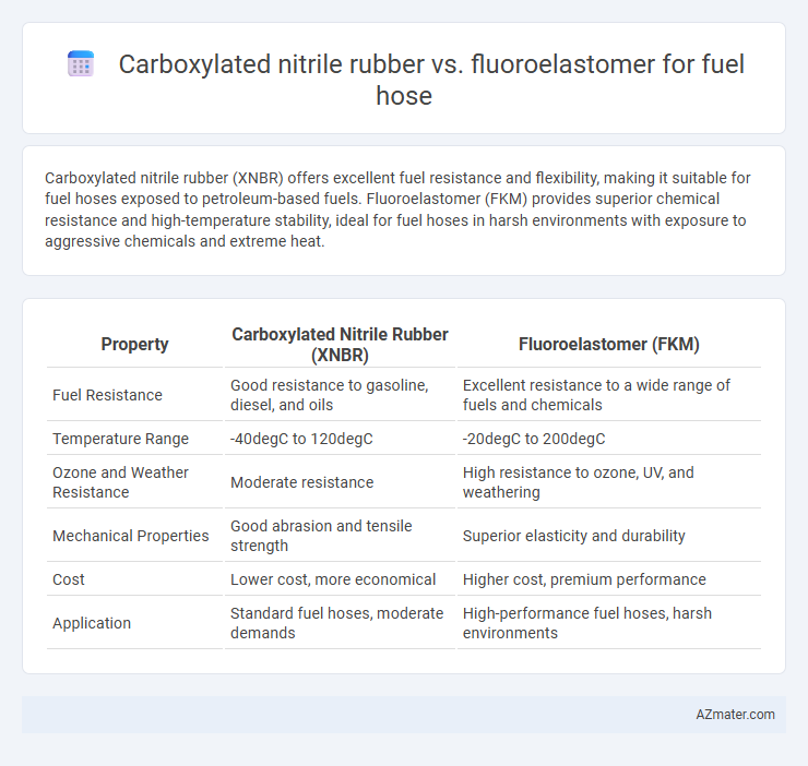 Carboxylated nitrile rubber vs. fluoroelastomer for fuel hose - What is The Difference?