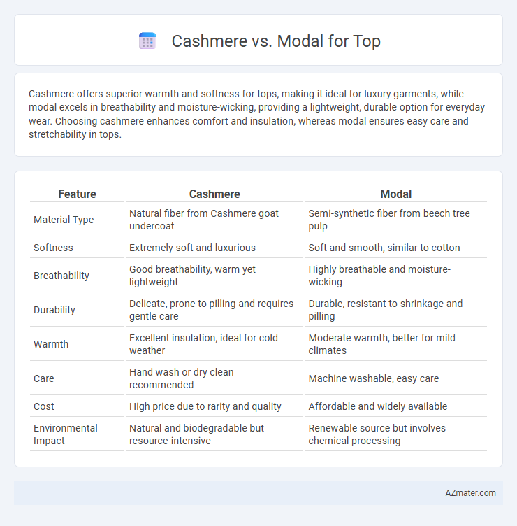 Cashmere vs. Modal for Top - What is The Difference?
