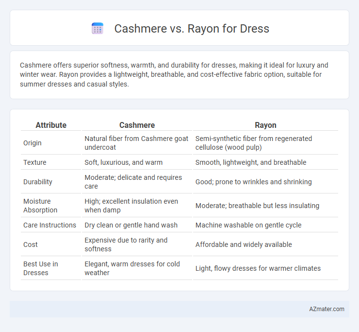 Cashmere vs. Rayon for Dress - What is The Difference?