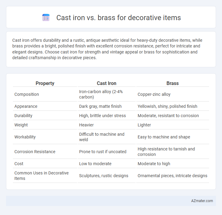 Cast iron vs. brass for decorative items - What is The Difference?
