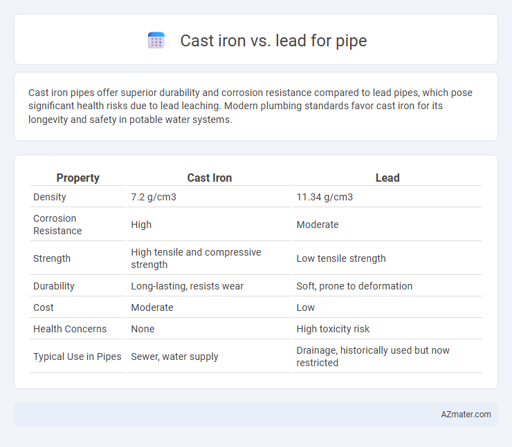 Cast iron vs. lead for pipe - What is The Difference?