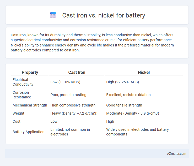 Cast iron vs. nickel for battery - What is The Difference?