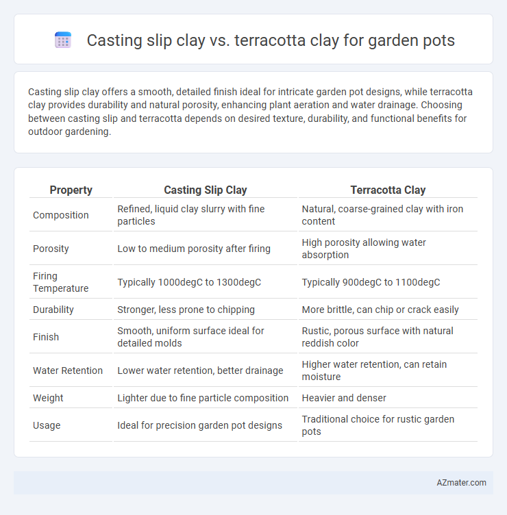Casting slip clay vs. terracotta clay for garden pots - What is The Difference?