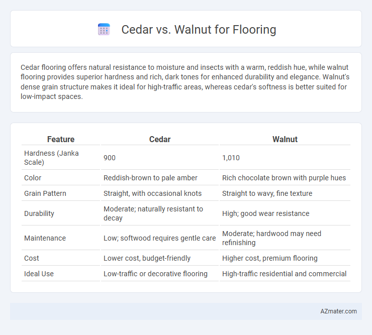 Cedar vs. Walnut for Flooring - What is The Difference?