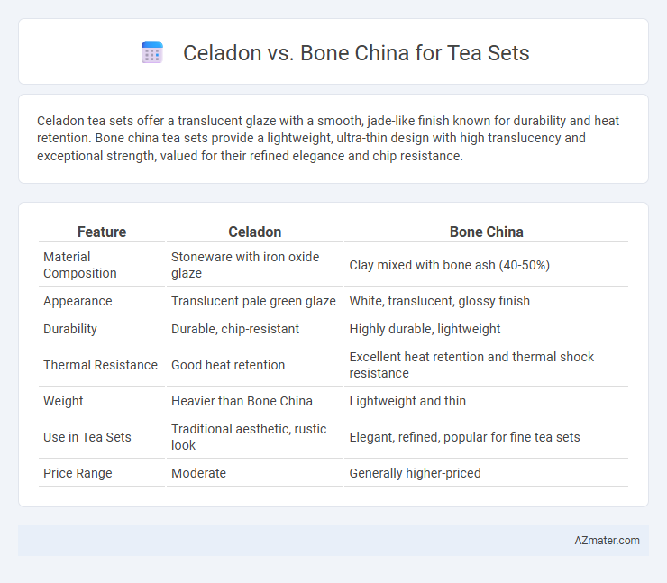 Celadon vs. Bone China for Tea Sets - What is The Difference?