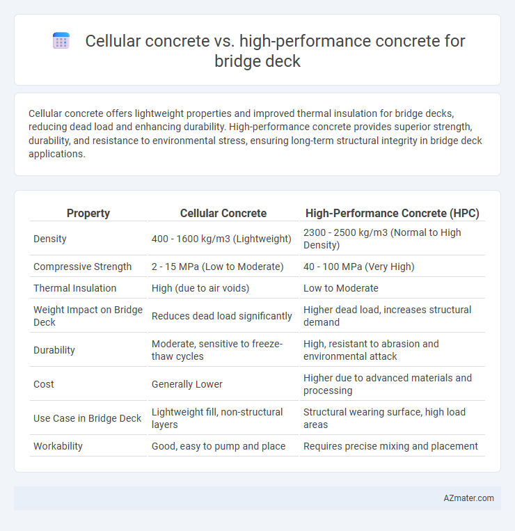Cellular concrete vs. high-performance concrete for bridge deck - What is The Difference?