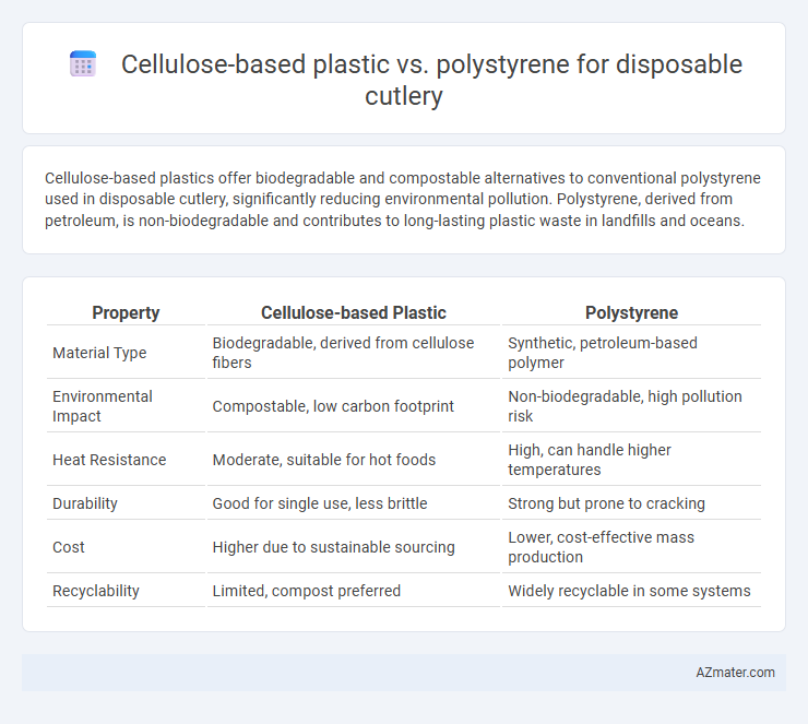 Cellulose-based plastic vs. polystyrene for disposable cutlery - What is The Difference?