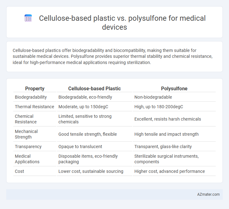 Cellulose-based plastic vs. polysulfone for medical devices - What is The Difference?