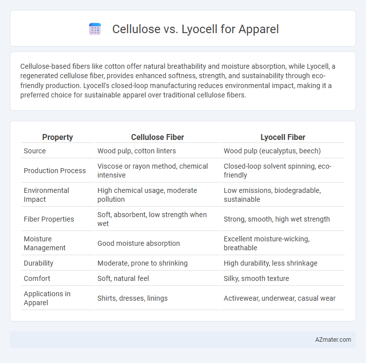 Cellulose vs. Lyocell for Apparel - What is The Difference?
