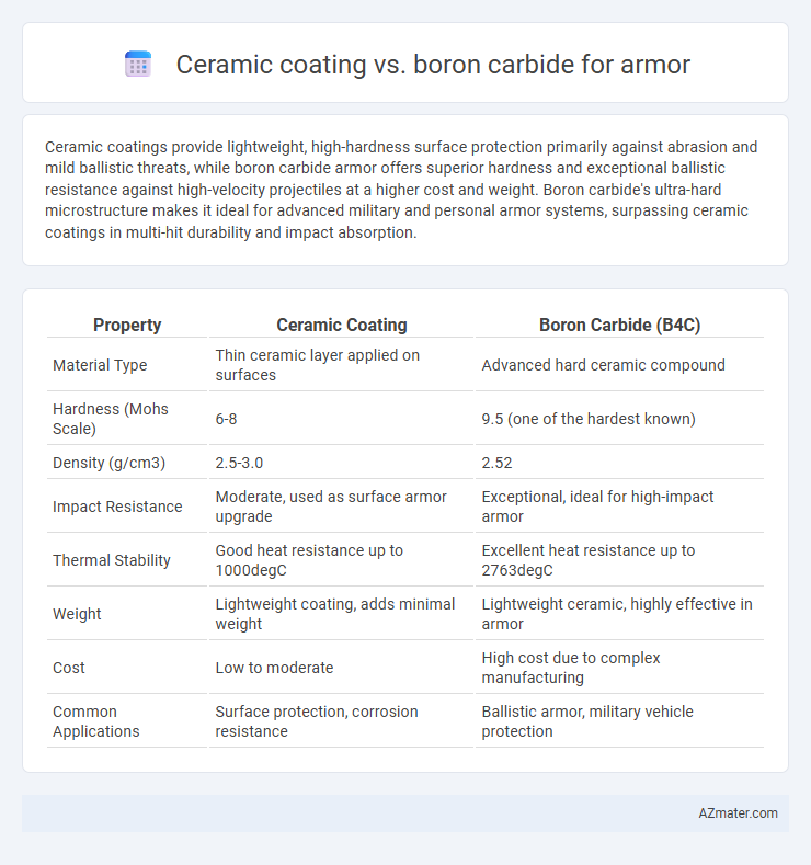 Ceramic coating vs. boron carbide for armor - What is The Difference?
