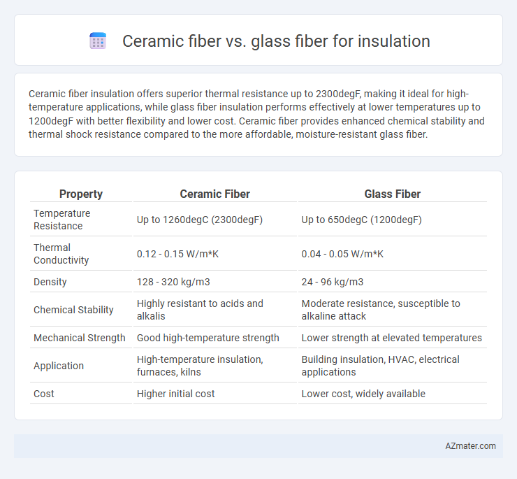 Ceramic fiber vs. glass fiber for insulation - What is The Difference?