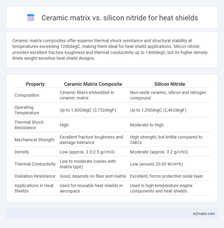 Ceramic matrix vs. silicon nitride for heat shields - What is The Difference?