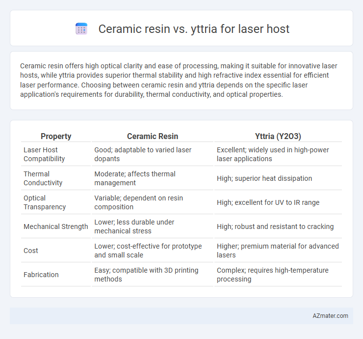Ceramic resin vs. yttria for laser host - What is The Difference?