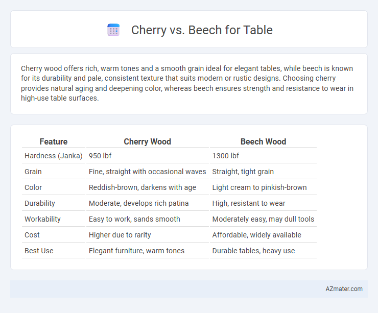 Cherry vs. Beech for Table - What is The Difference?