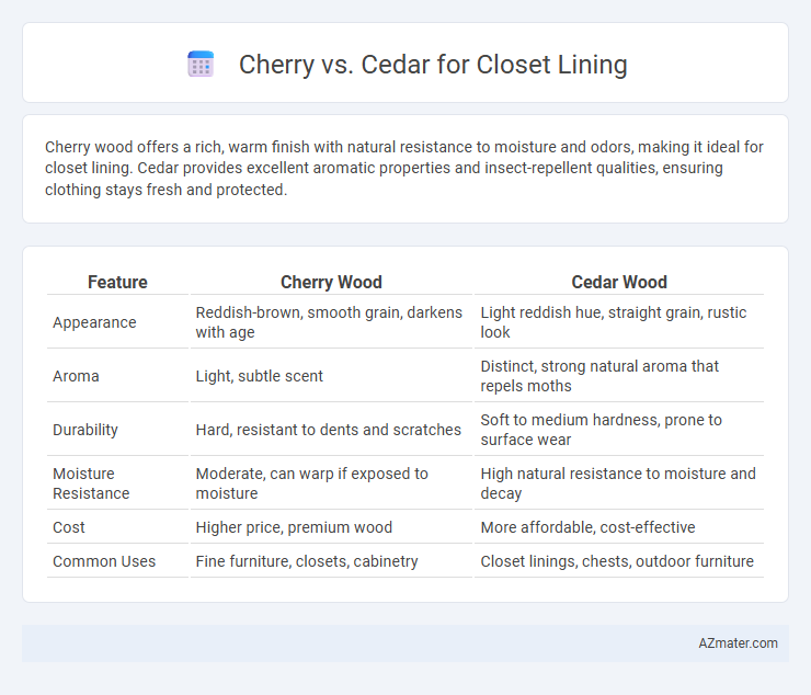 Cherry vs. Cedar for Closet Lining - What is The Difference?