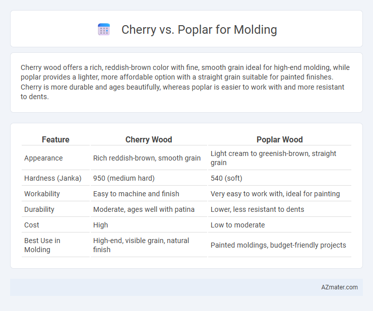 Cherry vs. Poplar for Molding - What is The Difference?