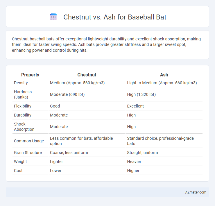 Chestnut vs. Ash for Baseball Bat - What is The Difference?