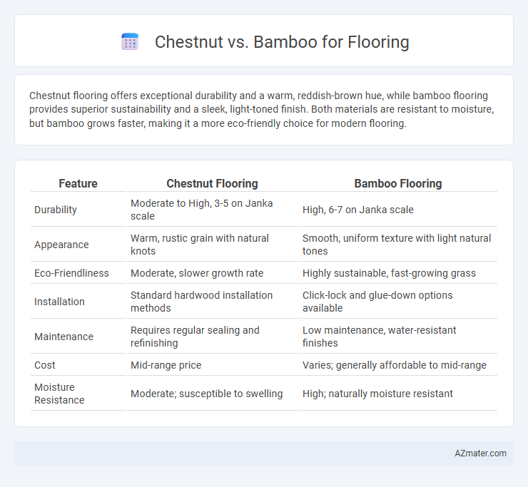 Chestnut vs. Bamboo for Flooring - What is The Difference?