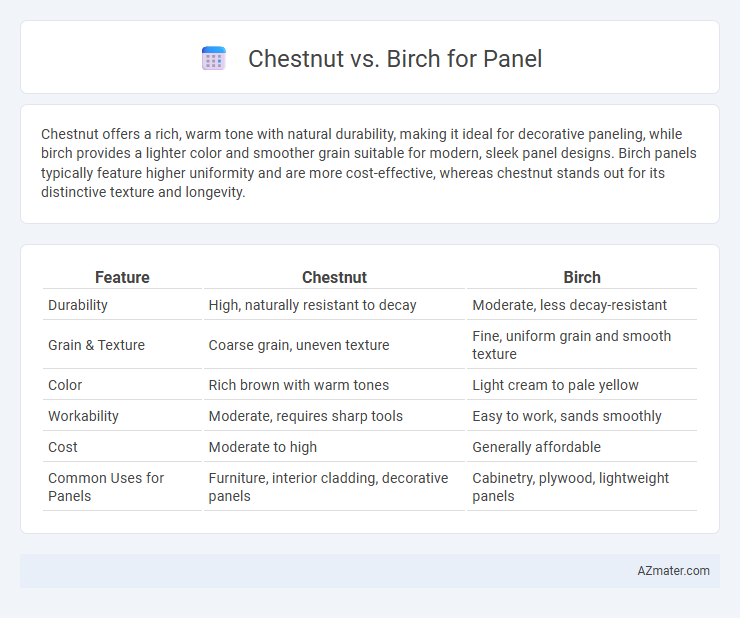 Chestnut vs. Birch for Panel - What is The Difference?
