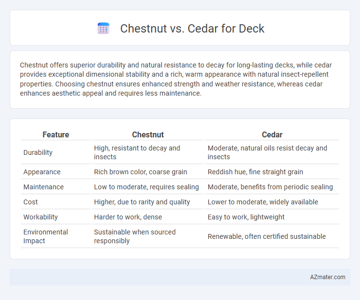 Chestnut vs. Cedar for Deck - What is The Difference?
