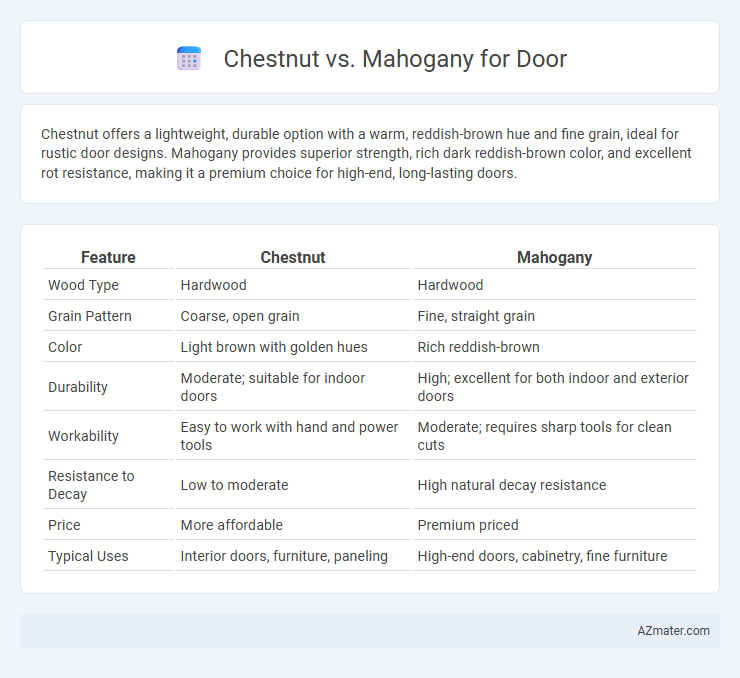 Chestnut vs. Mahogany for Door - What is The Difference?