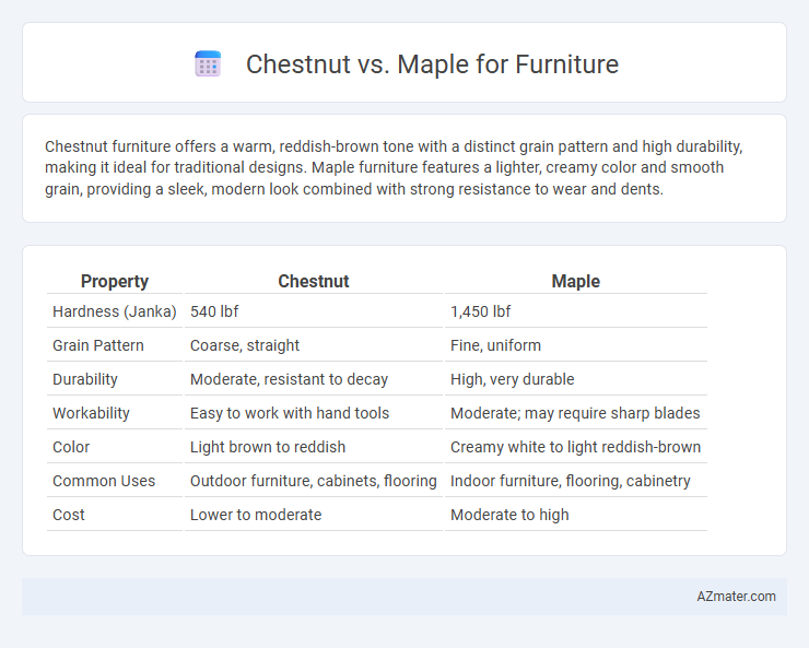 Chestnut vs. Maple for Furniture - What is The Difference?