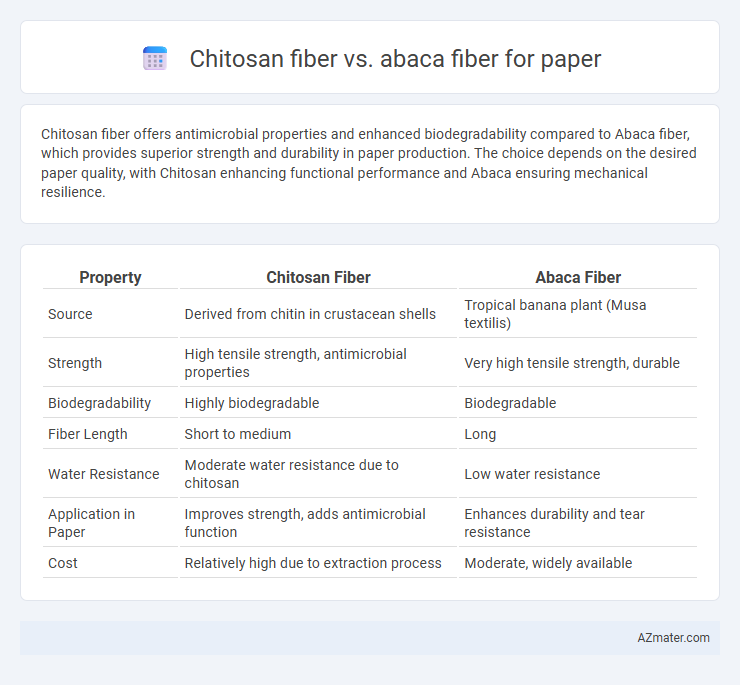 Chitosan fiber vs. abaca fiber for paper - What is The Difference?