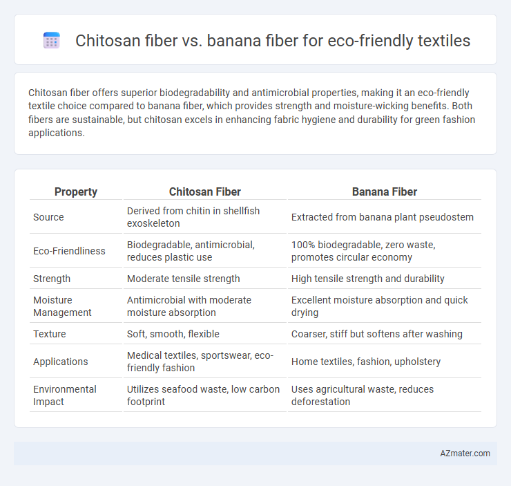 Chitosan fiber vs. banana fiber for eco-friendly textiles - What is The Difference?
