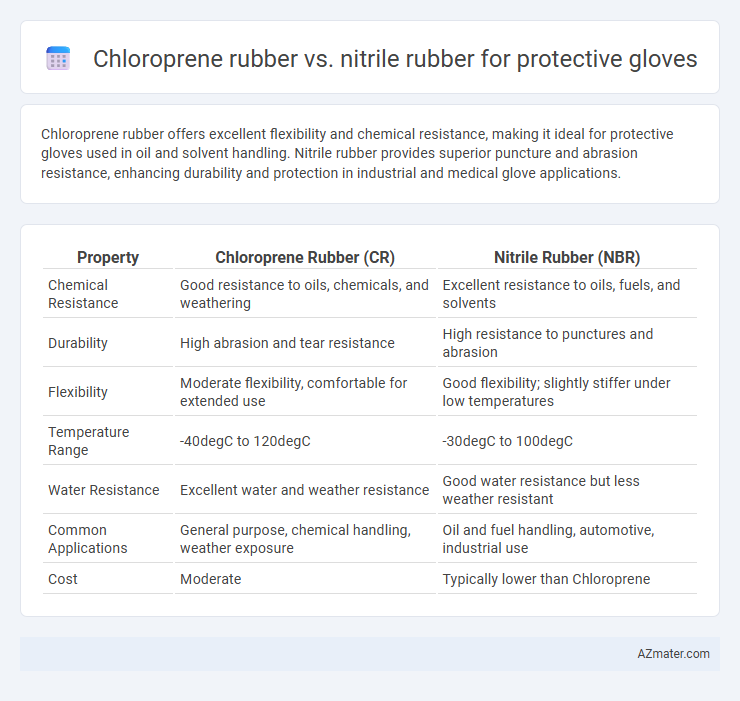 Chloroprene rubber vs. nitrile rubber for protective gloves - What is The Difference?