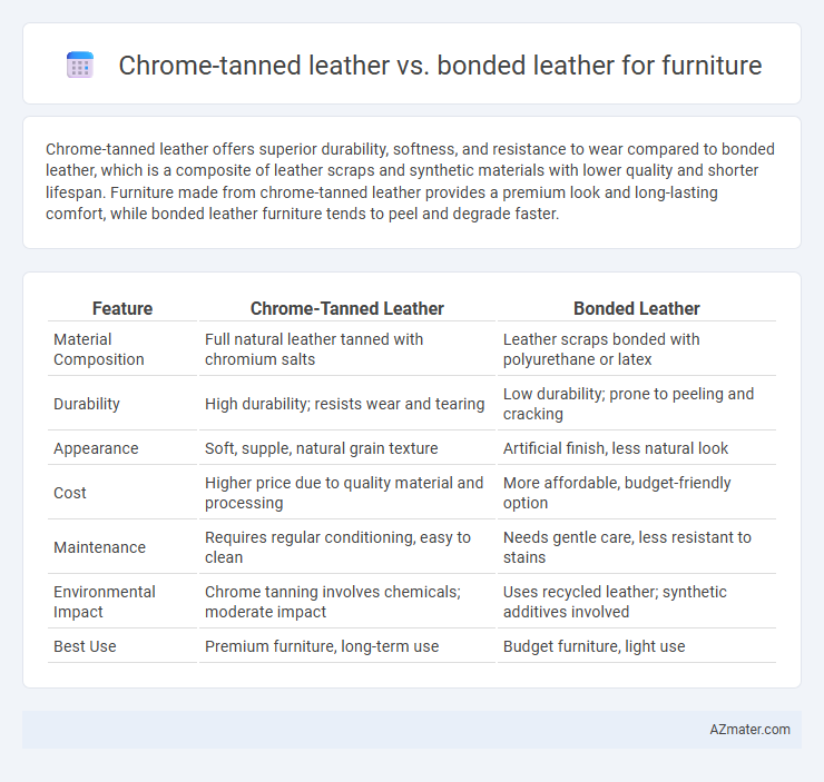 Chrome-tanned leather vs. bonded leather for furniture - What is The Difference?