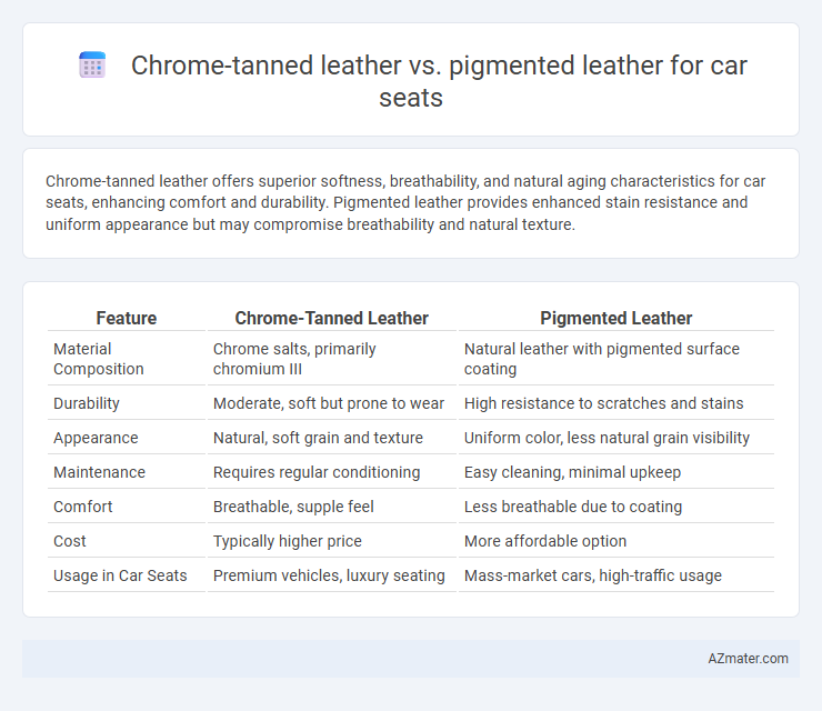 Chrome-tanned leather vs. pigmented leather for car seats - What is The Difference?