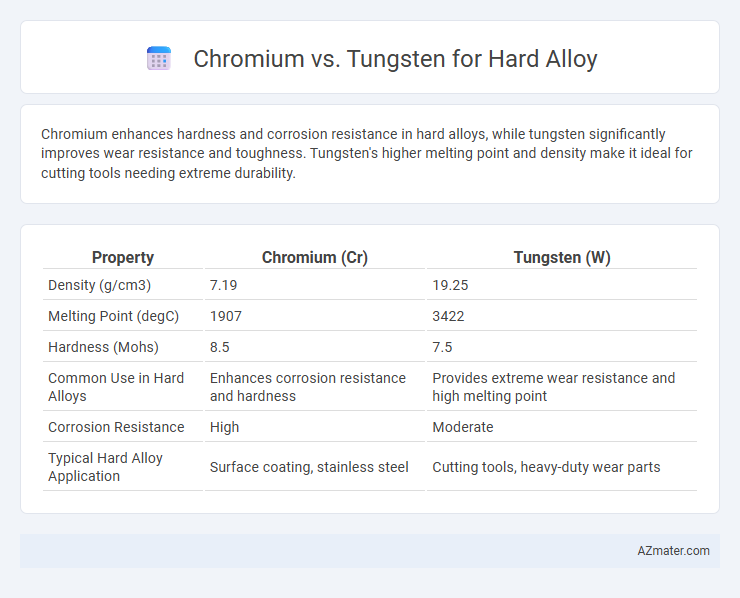 Chromium vs. Tungsten for Hard Alloy - What is The Difference?