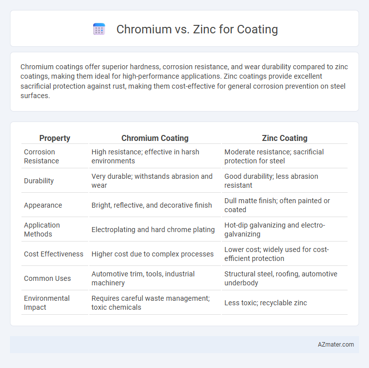 Chromium vs. Zinc for Coating - What is The Difference?