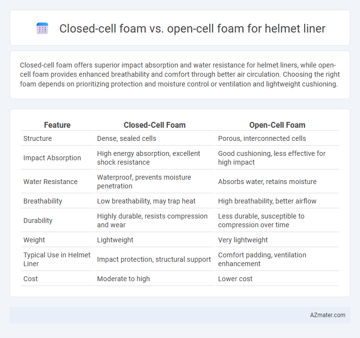 Closed-cell foam vs. open-cell foam for helmet liner - What is The Difference?