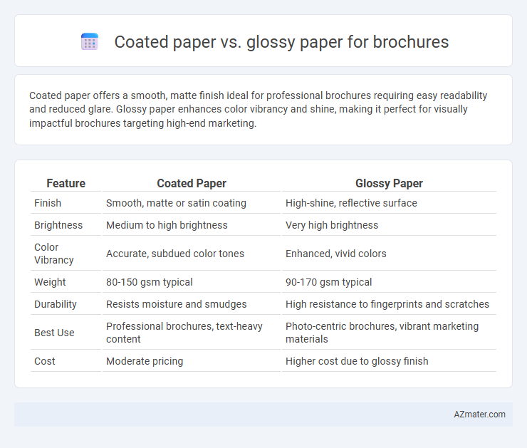 Coated paper vs. glossy paper for brochures - What is The Difference?