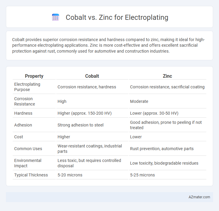 Cobalt vs. Zinc for Electroplating - What is The Difference?