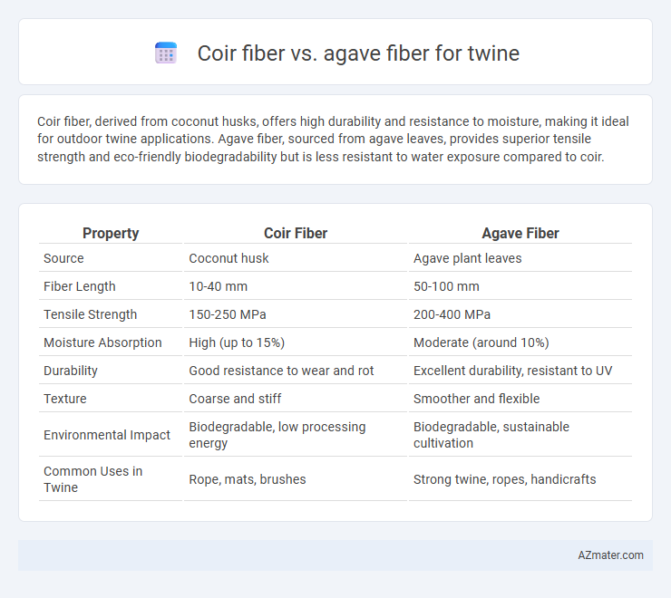 Coir fiber vs. agave fiber for twine - What is The Difference?