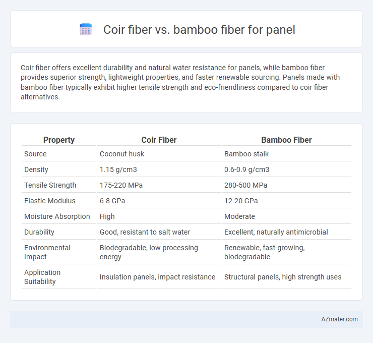 Coir fiber vs. bamboo fiber for panel - What is The Difference?