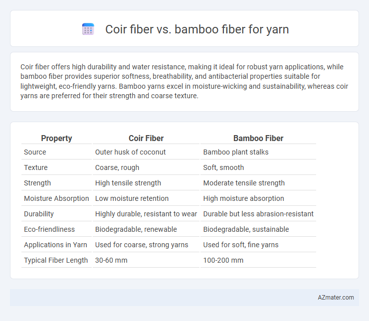 Coir fiber vs. bamboo fiber for yarn - What is The Difference?