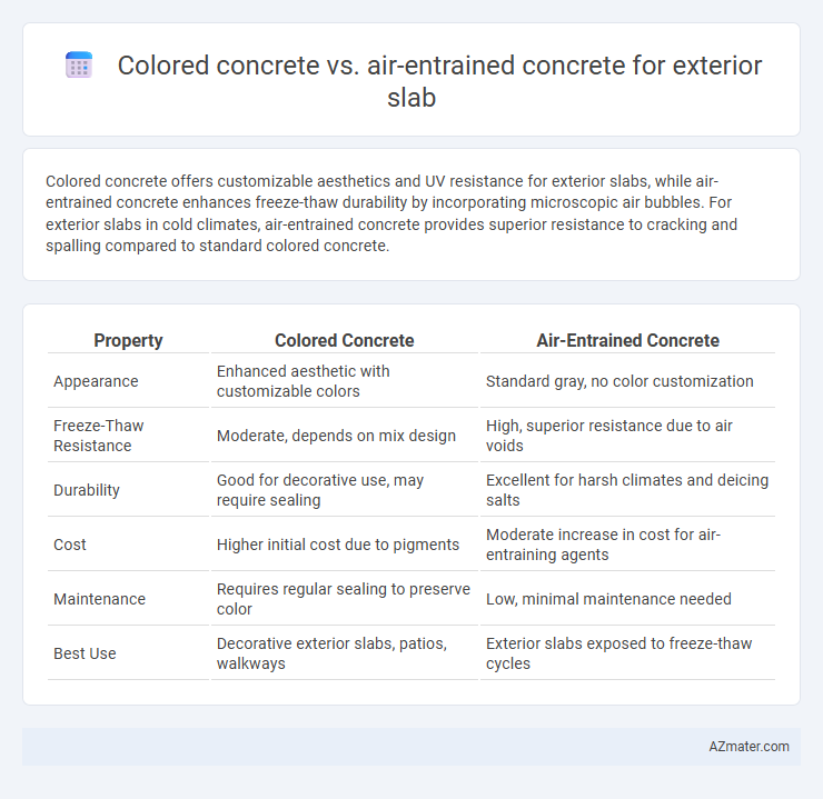 Colored concrete vs. air-entrained concrete for exterior slab - What is The Difference?