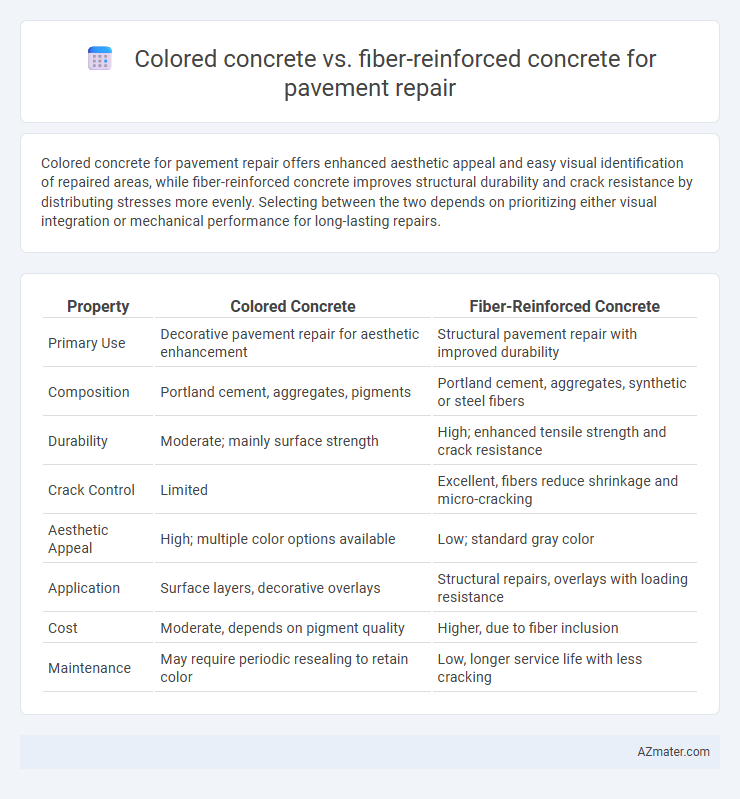 Colored concrete vs. fiber-reinforced concrete for pavement repair - What is The Difference?