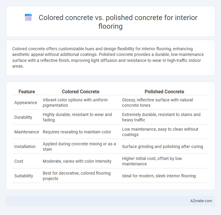 Colored concrete vs. polished concrete for interior flooring - What is The Difference?