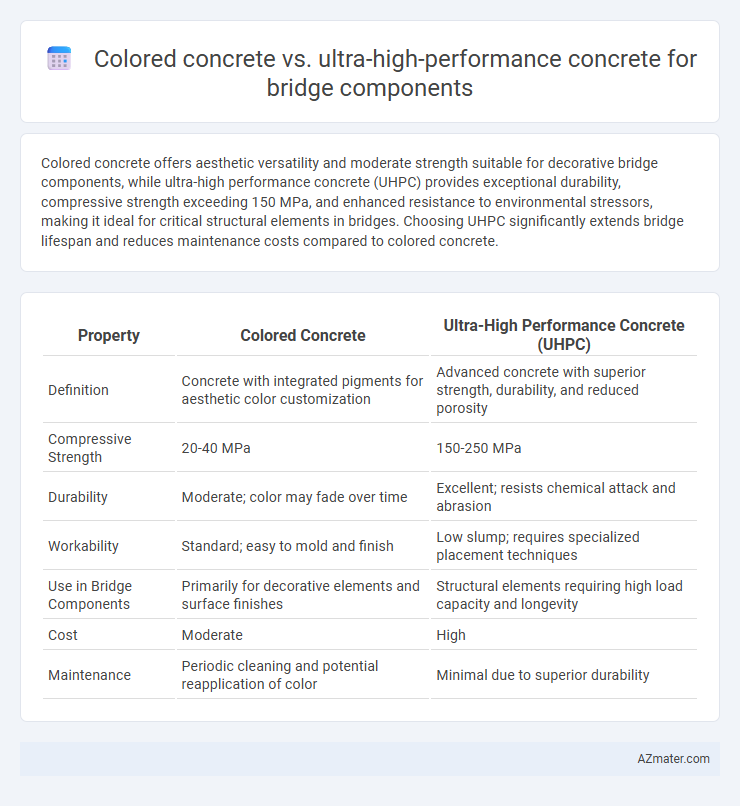 Colored concrete vs. ultra-high-performance concrete for bridge components - What is The Difference?
