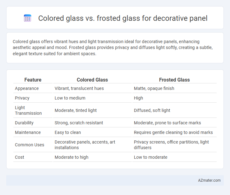 Colored glass vs. frosted glass for decorative panel - What is The Difference?
