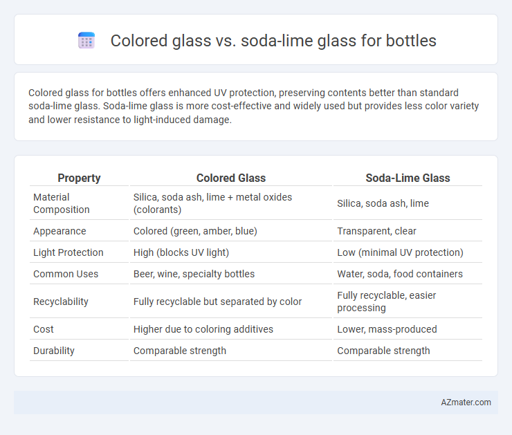 Colored glass vs. soda-lime glass for bottles - What is The Difference?